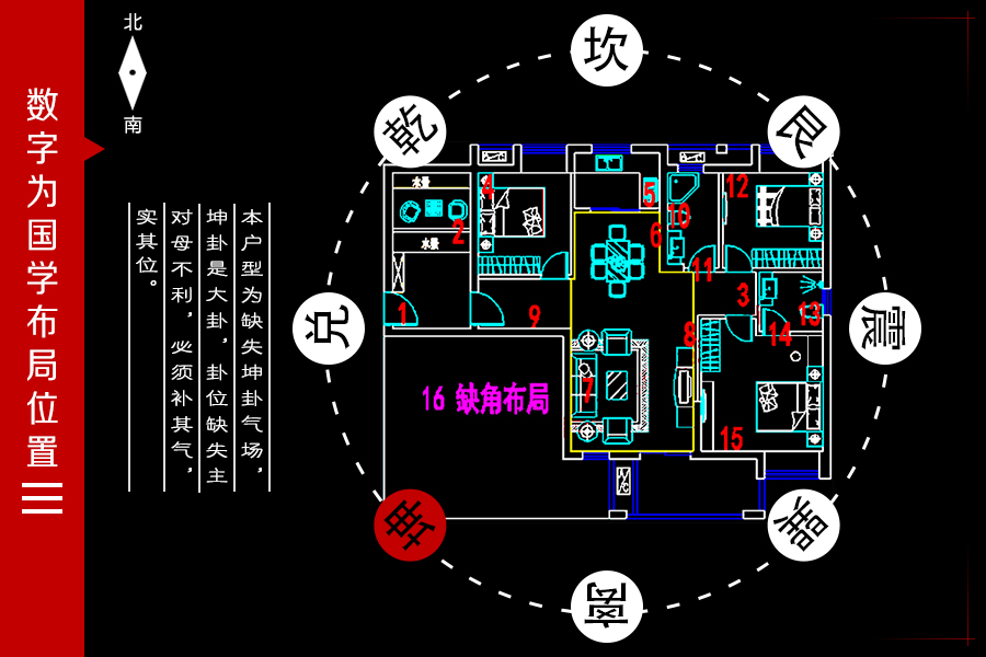 武汉楼盘风水:国际丽都 3室2厅 旺宅旺风水布局